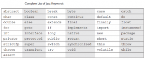 Java keywords