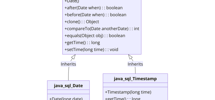Conversión entre Timestamp y Date en Java