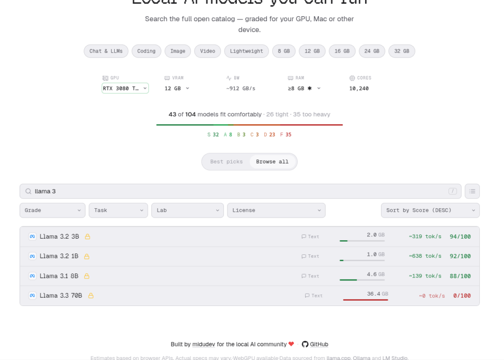 resultado de compatibilidad de modelos para un hardware seleccionado para llama 3 en canyourun.ai